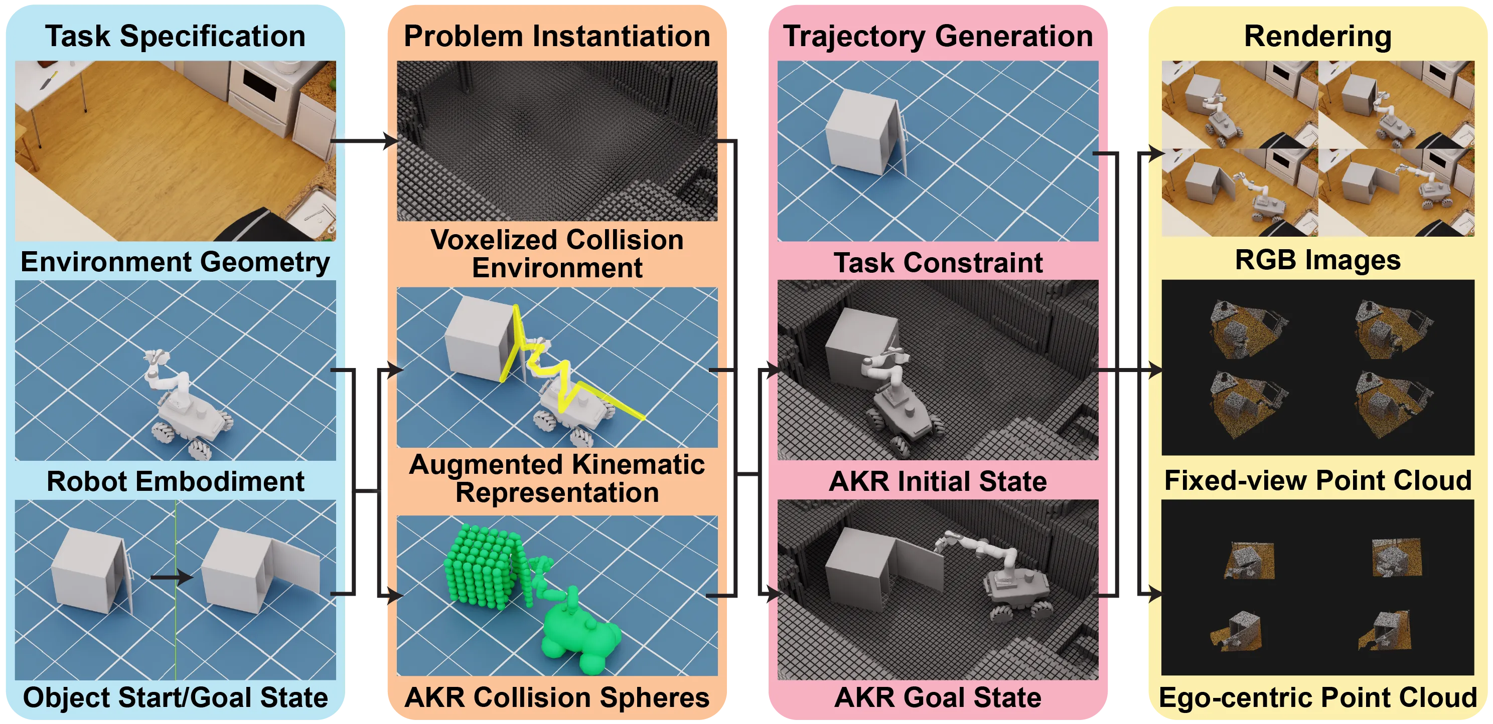 AutoMoMa Data Generation Pipeline
